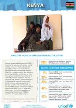 UNICEF Profile: FGM in Kenya (2016)